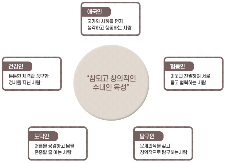 교육목표 이미지